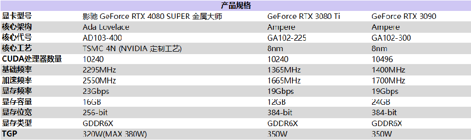 性能超凡入圣，影驰 GeForce RTX 4080 SUPER 金属大师评测