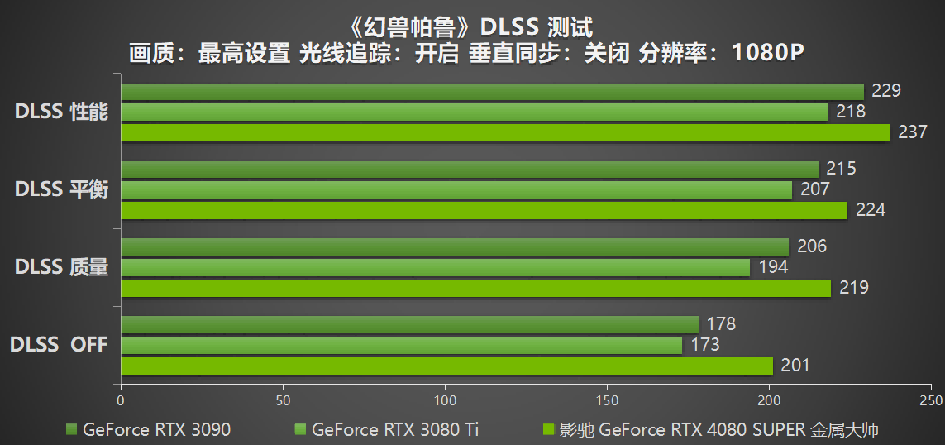 性能超凡入圣，影驰 GeForce RTX 4080 SUPER 金属大师评测