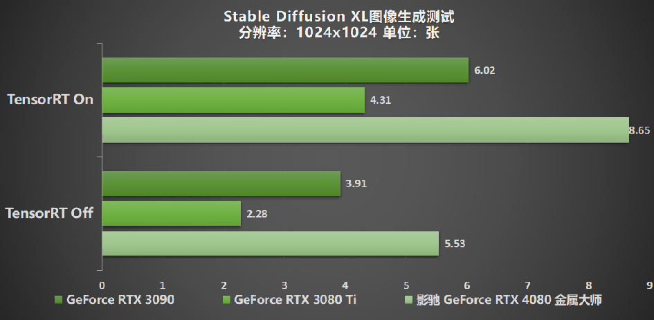 性能超凡入圣，影驰 GeForce RTX 4080 SUPER 金属大师评测