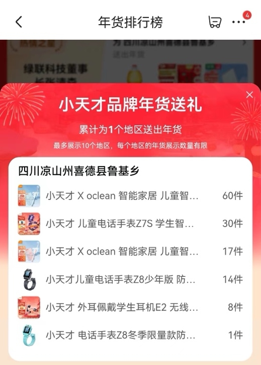 小天才参加京东我给乡村送年货活动 为凉山州送出儿童手表、牙刷、耳机等爱心年货