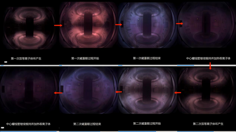 星环聚能高温超导磁体和重复重联方案工程验证取得显著进展