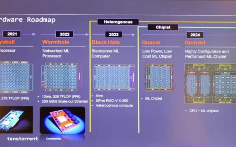 OpenAI CEO山姆·阿尔特曼计划融资8万亿美元重塑AI芯片行业