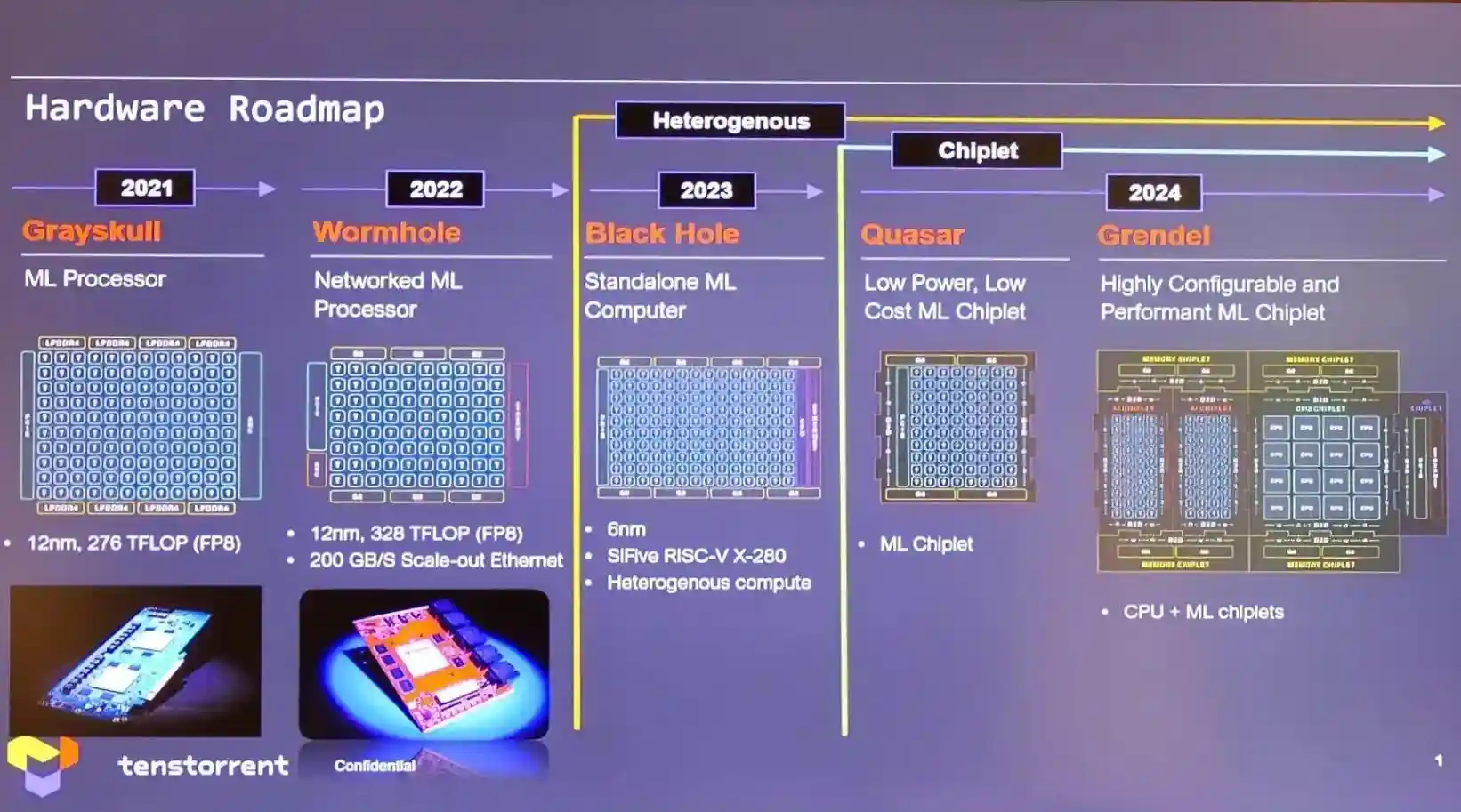 OpenAI CEO山姆·阿尔特曼计划融资8万亿美元重塑AI芯片行业