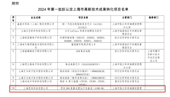 思岚科技通过2024年第一批上海市高新技术成果转化项目认定