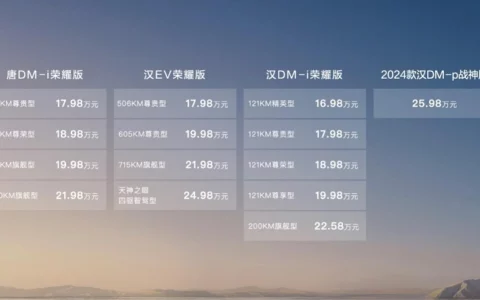 六边形冠军颠覆燃油，汉唐荣耀版焕新上市，售价16.98～25.98万元