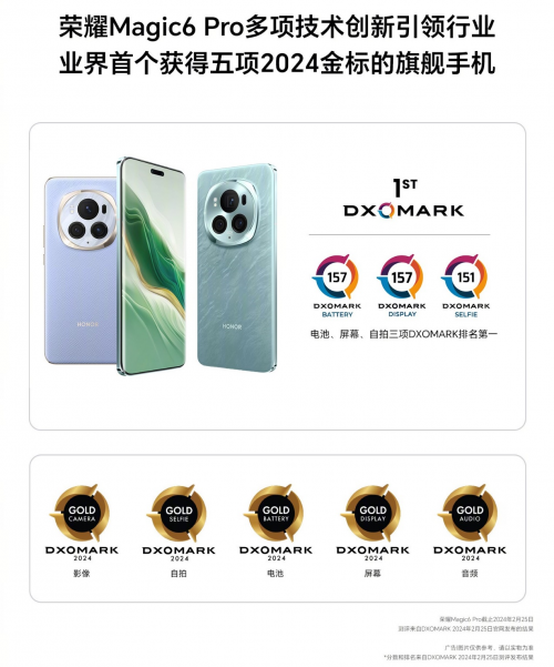 凭先进技术和平台级AI能力，荣耀Magic系列揽获MWC 45项权威奖项