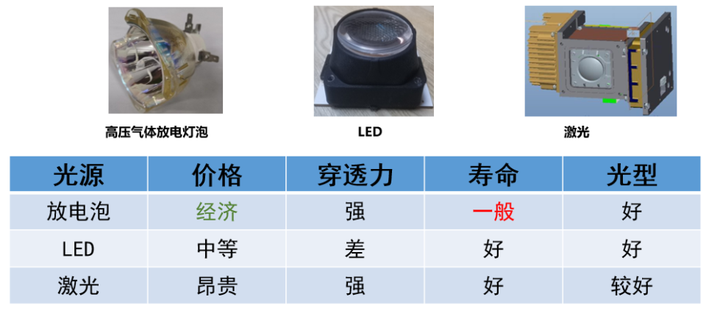 绿色照明：升龙灯光颠覆性散热技术，重新定义可持续照明