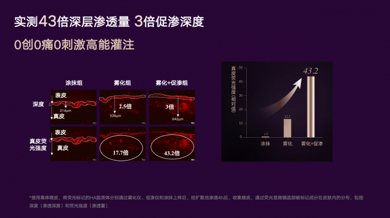 美容仪行业新规即将实施，MOYAL岚至首款产品逆风出道