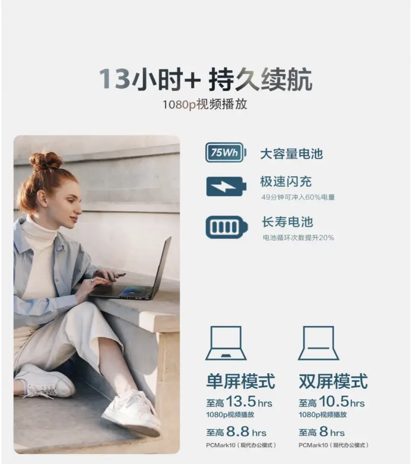 华硕灵耀14 双屏AI超轻薄本上市：2024 AIPC创新体验优选