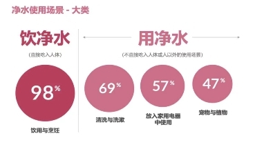 安吉尔：以用户为中心锻造品质国货，提供美好净饮水生活方式