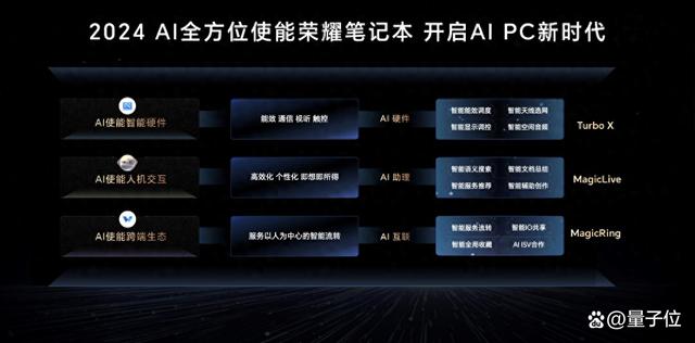 用AI重构PC，荣耀笔记本AI PC技术正式发布