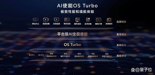 用AI重构PC，荣耀笔记本AI PC技术正式发布