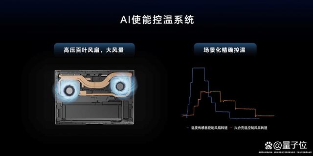 用AI重构PC，荣耀笔记本AI PC技术正式发布