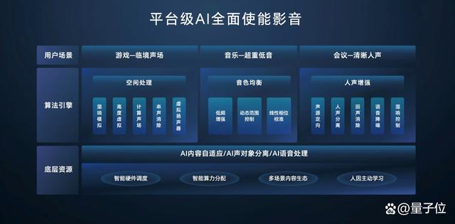 用AI重构PC，荣耀笔记本AI PC技术正式发布