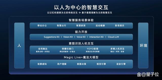 用AI重构PC，荣耀笔记本AI PC技术正式发布