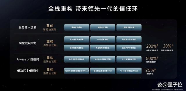 用AI重构PC，荣耀笔记本AI PC技术正式发布