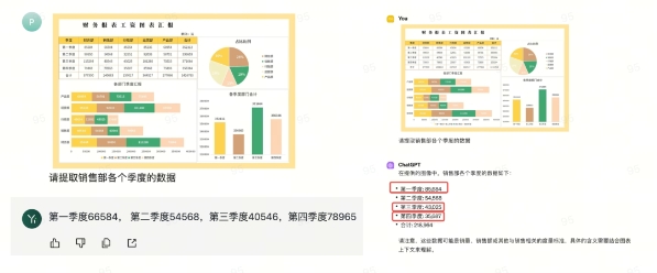 零一万物API正式上线：支持输入30万汉字，看不懂《百年孤独》的人有救了