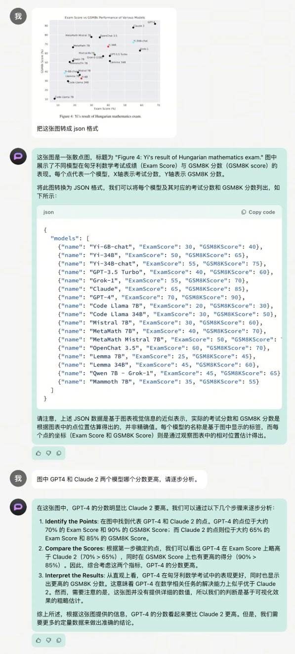 零一万物API正式上线：支持输入30万汉字，看不懂《百年孤独》的人有救了