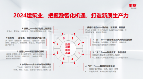 打造数智化新质生产力，用友助力建筑企业高质量发展
