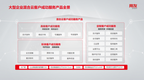 打造数智化新质生产力，用友助力建筑企业高质量发展