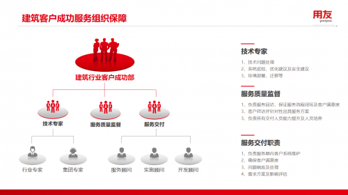 打造数智化新质生产力，用友助力建筑企业高质量发展