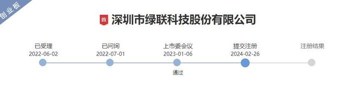绿联科技IPO正式提交，全渠道布局3年营收超100亿