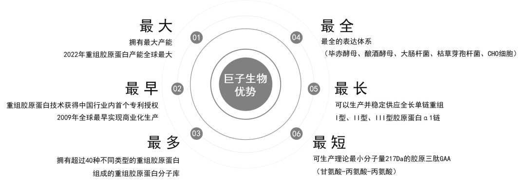  从巨子生物开始,让中国成分少走10年弯路