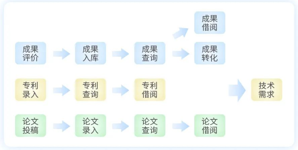 如图片无法显示，请刷新页面