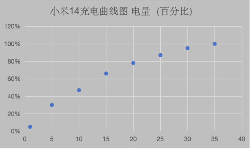 实测小米 Civi 4 Pro ：徕卡加持打造更具人文感的“大师人像”