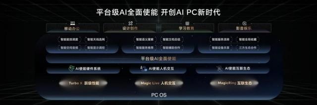 AI加持 效率加倍：荣耀MagicBook Pro 16正式开售，首销尊享价5999元起