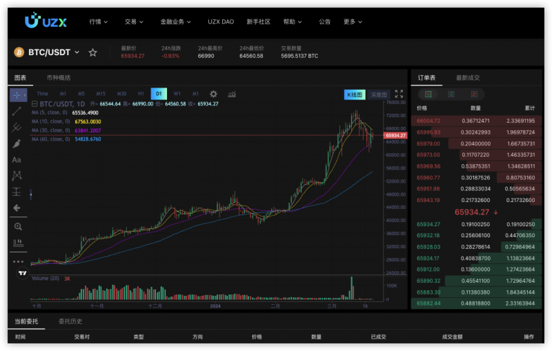 UZX DAO观察：比特币减半在即，刺破泡沫还是引爆牛市