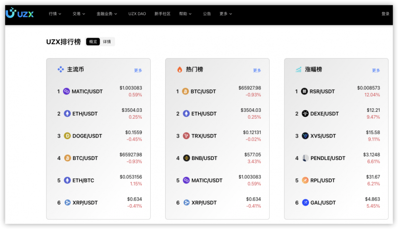 UZX DAO观察：比特币减半在即，刺破泡沫还是引爆牛市