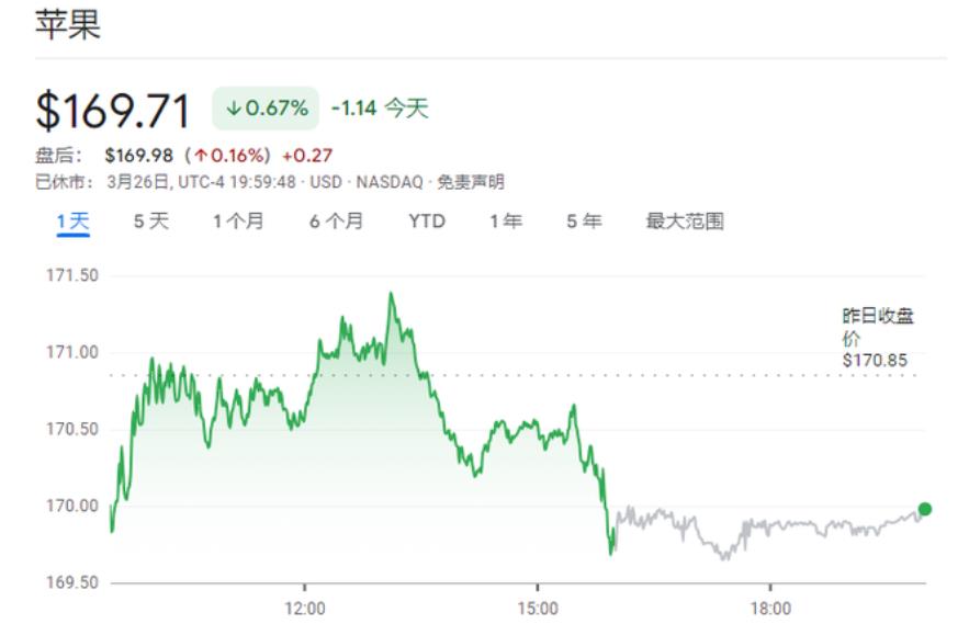 春节影响，苹果2月中国发货量再跌33%