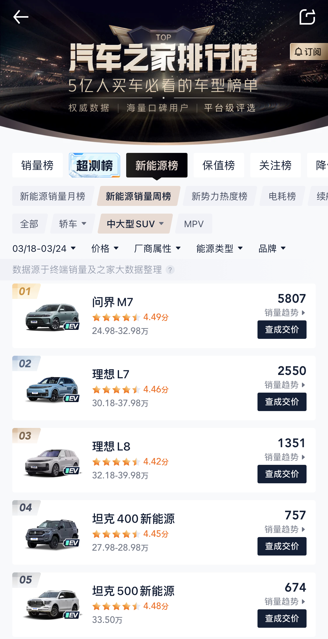 问界新M7续写销售传奇，无图智驾技术引领潮流