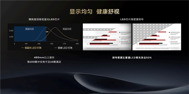开启办公大屏新体验TCL办公智屏新品首发仅售2999元起