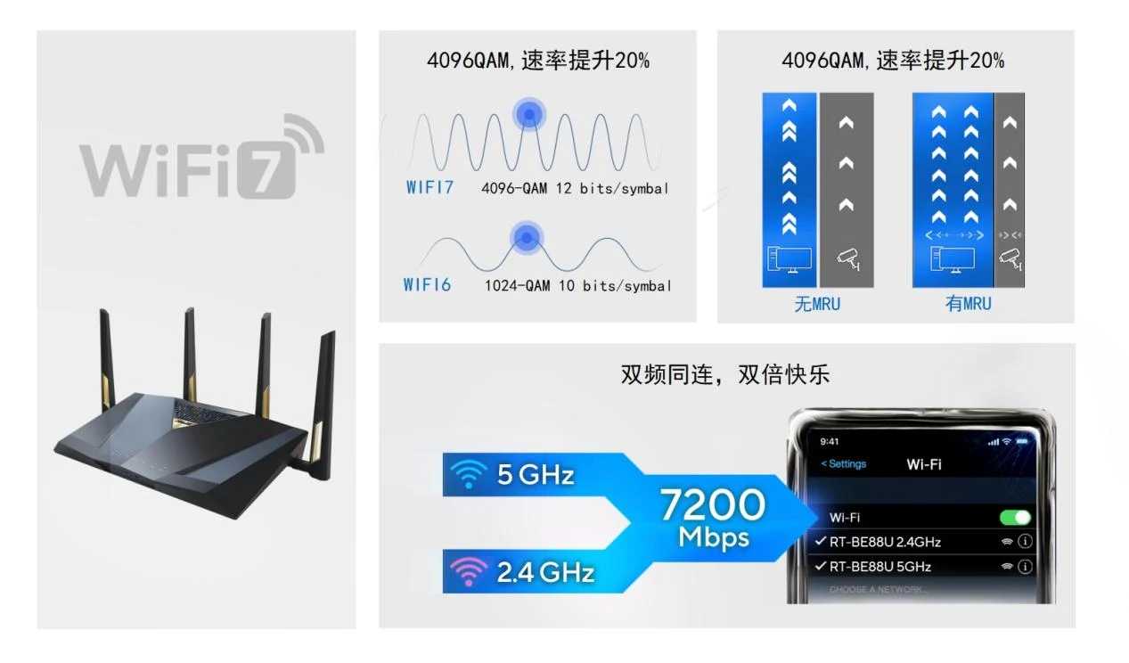 全球首发！华硕携手京东推出RT-BE88U WIFI7路由器 打造全屋WIFI智能生活新体验