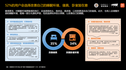 睡眠革命：AI技术引领智慧睡眠新纪元