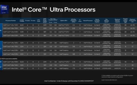 英特尔Intel Core Ultra 5 115U处理器亮相：2+4+2核设计引领性能革新