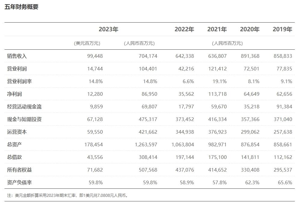 10年研发投入11100亿 华为全球有效专利数超14万件：连续7年数量第一