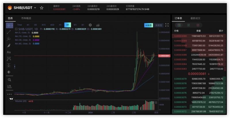 Meme季来临，交易优质Memecoin就上UZX