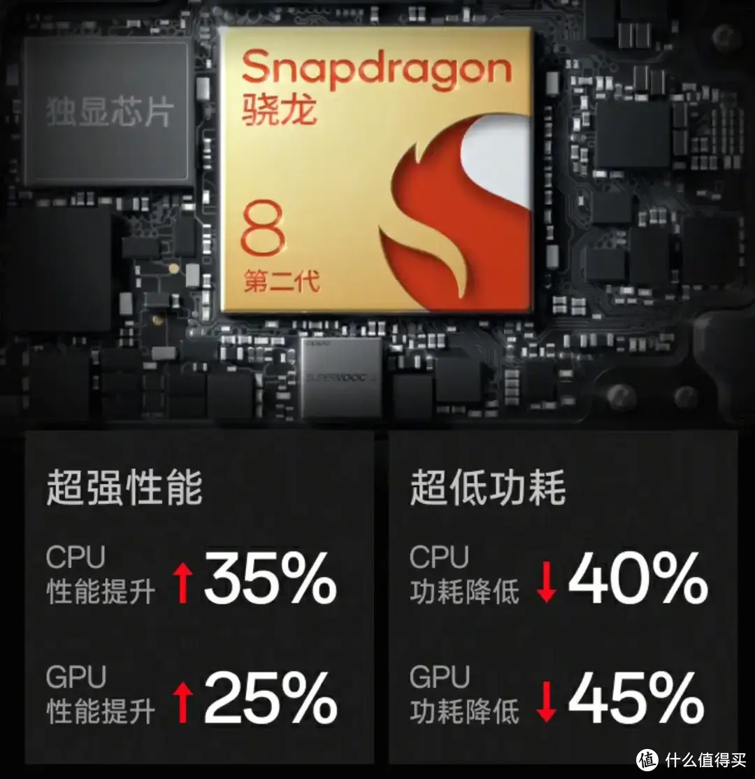 预算3K能买到啥样的手机？连续使用2个月一加ACE3，聊聊我的使用感受
