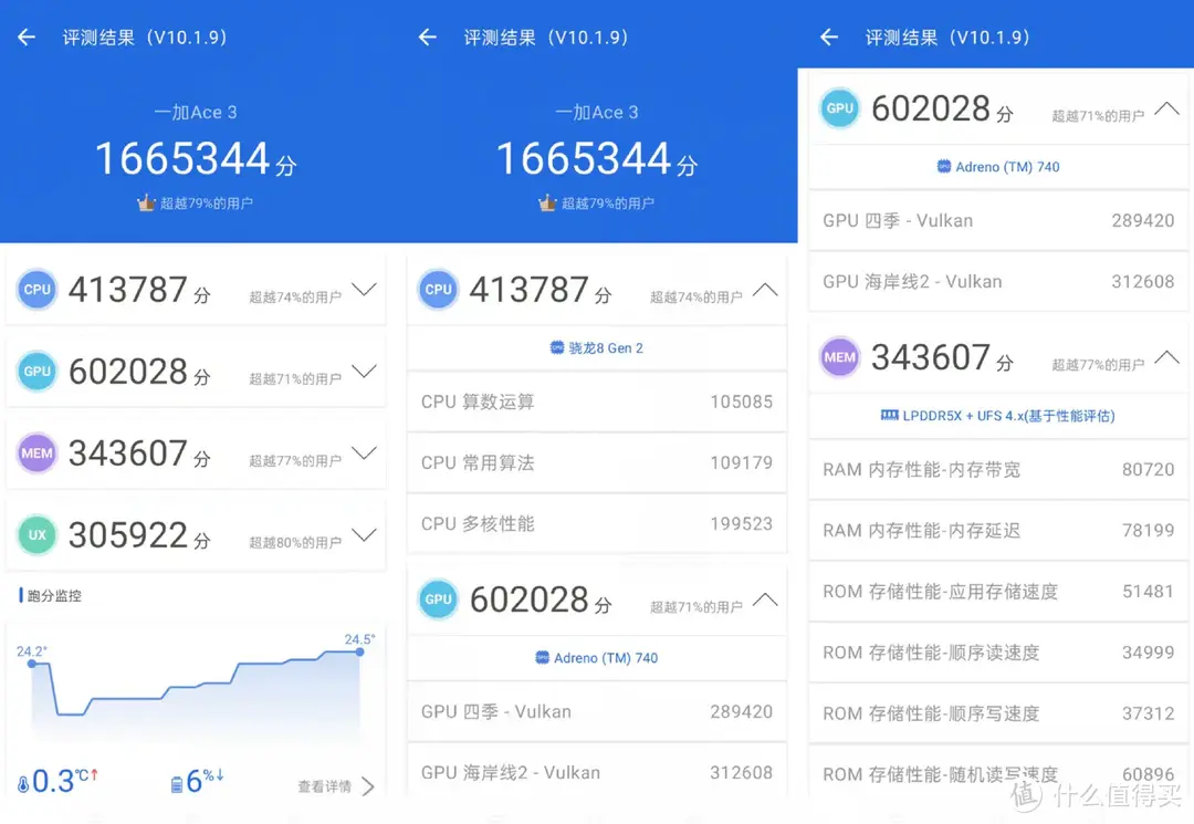 预算3K能买到啥样的手机？连续使用2个月一加ACE3，聊聊我的使用感受