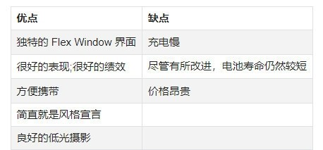 老外评全球最值得买的10款安卓手机：有6款是国产！
