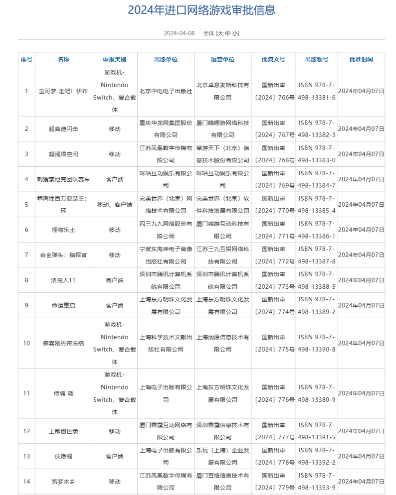 14款进口游戏获版号：腾讯完美雷霆在列，宝可梦,百万亚瑟王过审