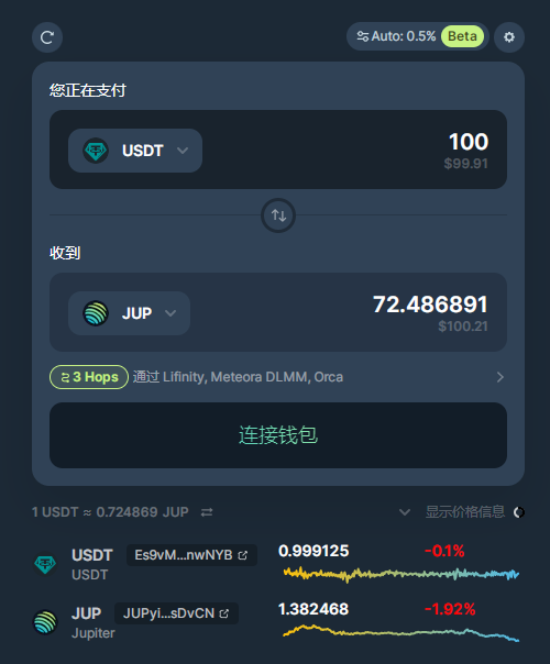 Solana 链上 DEX 聚合器JUP（Jupiter）上线加密货币交易所UZX