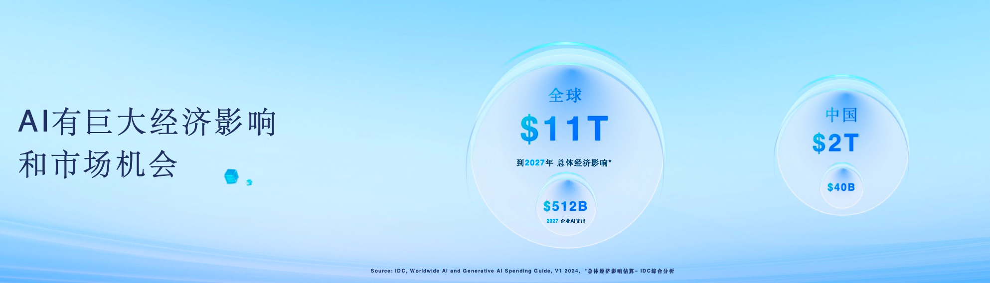 IDC武连峰：全球三成企业已投资生成式AI，啥都没干的企业仅10%