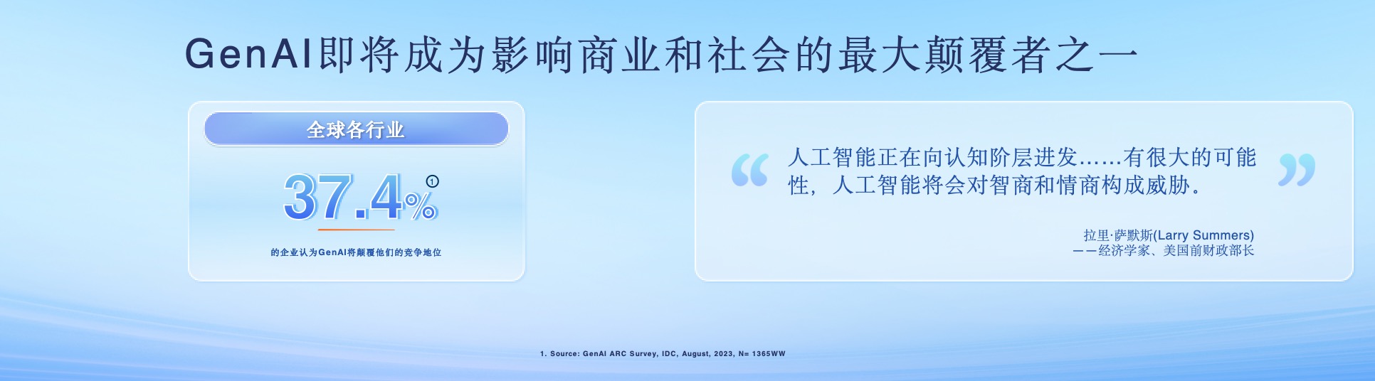 IDC武连峰：全球三成企业已投资生成式AI，啥都没干的企业仅10%