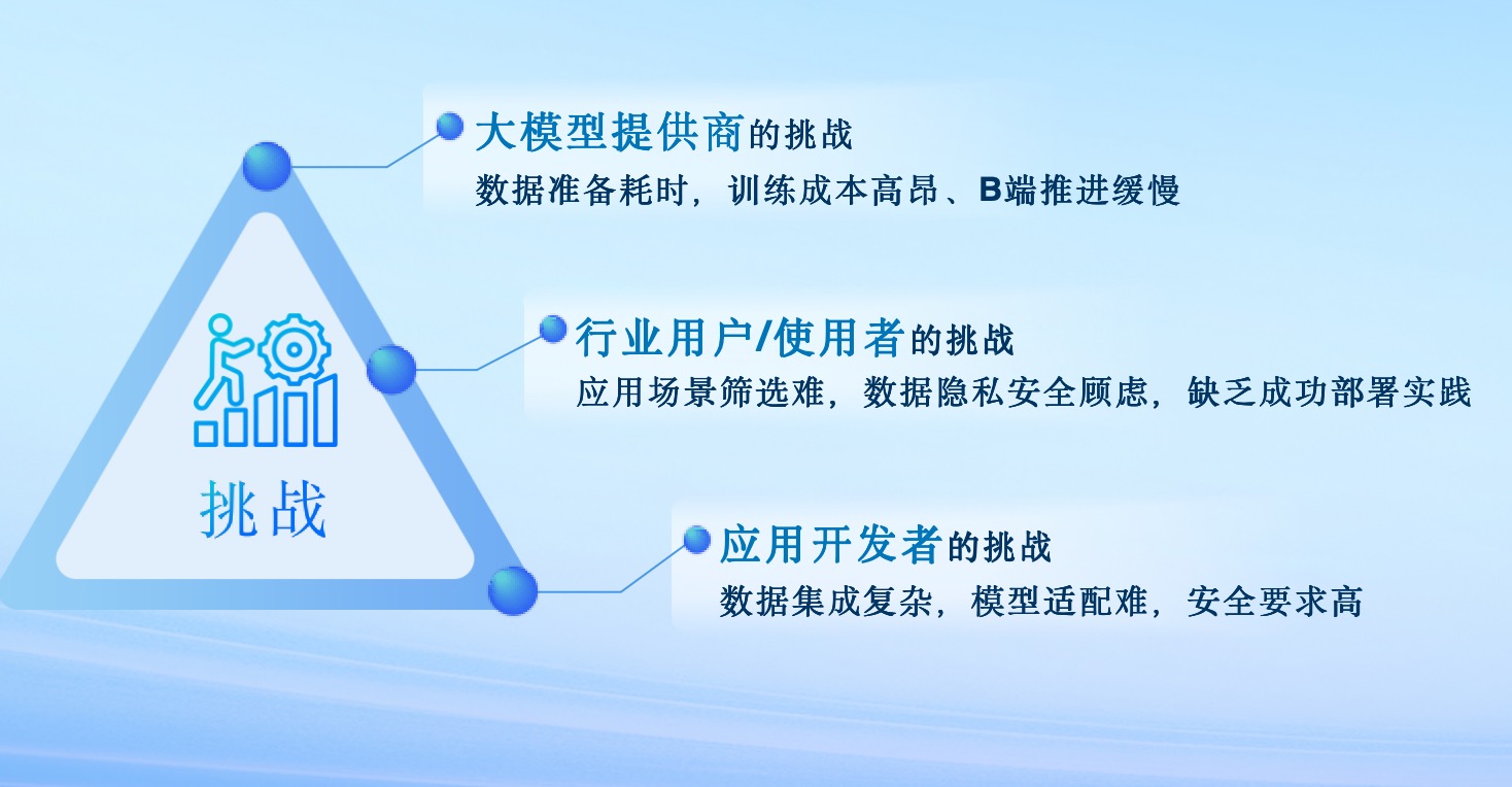 IDC武连峰：全球三成企业已投资生成式AI，啥都没干的企业仅10%