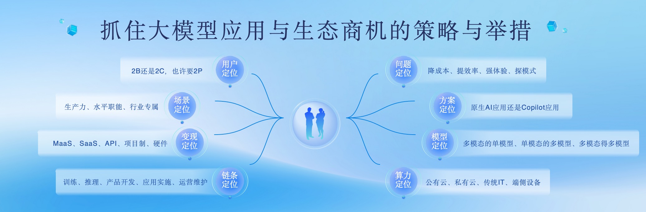 IDC武连峰：全球三成企业已投资生成式AI，啥都没干的企业仅10%