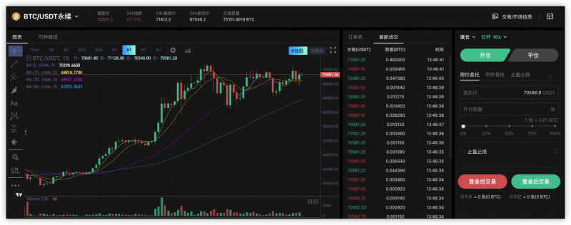 什么是比特币现货ETF？加密货币投资者有更好的选择吗？
